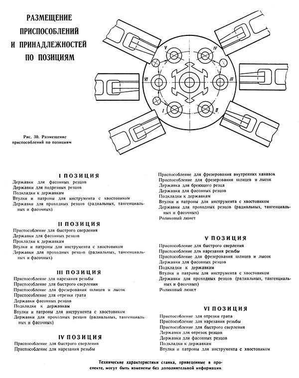 Розміщення пристроїв та приладдя за позиціями